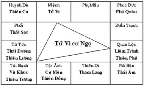 Tử vi giải đoán và cách lấy lá số tử vi