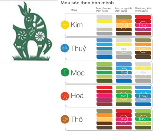 Tuổi Mùi hợp với màu gì và kỵ màu sắc nào nhất?