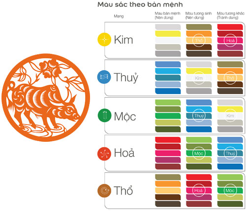 Tuổi Sửu hợp với màu gì và kỵ màu sắc nào nhất?