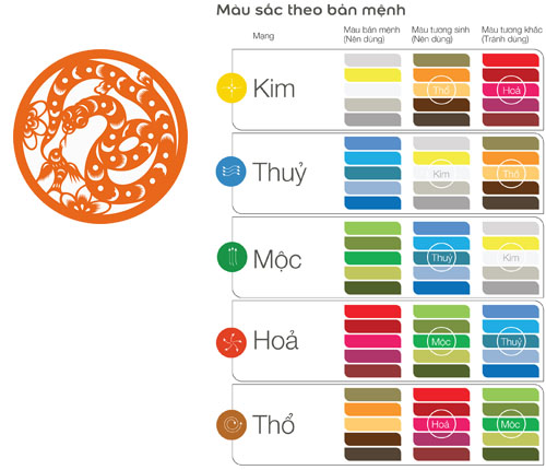 Tuổi Tỵ hợp với màu gì và kỵ màu sắc nào nhất?
